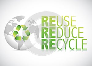 globe reduce, reuse, recycle sign