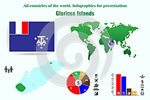 Glorioso Islands. All countries of the world. Infographics for presentation photo