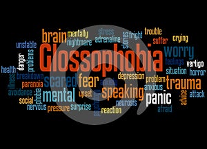 Glossophobia fear of speaking in public word cloud concept 3