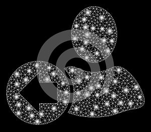 Flare Mesh Network Previous User with Flare Spots