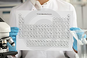 Gloved chemist holds periodic table of chemical elements closeup