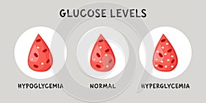 Glucose blood level infographic. Hypoglycemia, hyperglycemia and normal blood sugar. Flat vector medical illustration