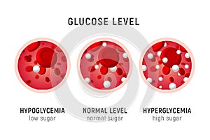 Glucose blood level sugar test. Diabetes insulin hypoglycemia or hyperglycemia diagram icon