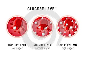 Glucose blood level sugar test. Diabetes insulin hypoglycemia or hyperglycemia diagram icon