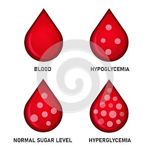 Glucose Blood Sugar Level Set. Hypoglycemia and Hyperglycemia Icons. Vector photo