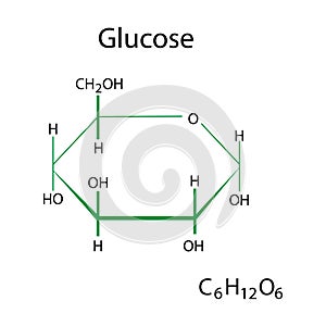 Glucose chemical formula. Organic compound. Science element. Molecular structure. Vector illustration. Stock image.