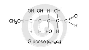 Glucose chemical formula, vector structure of molecule