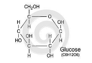 Glucose chemical formula, vector structure of molecule