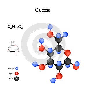 Glucose. Chemical structural formula and model of molecule. C6H12O6