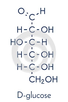 Glucose D-glucose, dextrose grape sugar molecule. Skeletal formula. photo