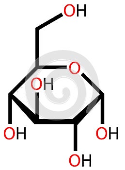 Glucose (Î±-D-Glucopyranose) structural formula