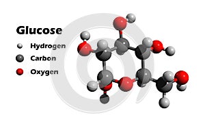 Glucose photo