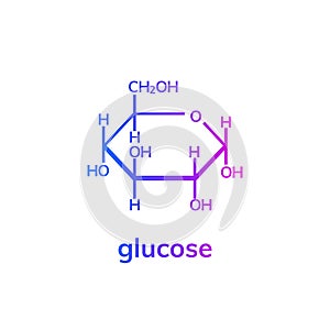 Glucose or dextrose