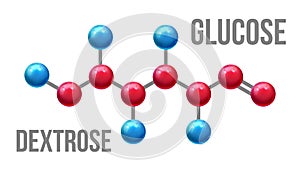 Glucose Dextrose Structure Molecular Model Vector