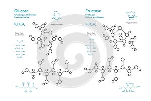 Glucose and Fructose. C6H12O6. The Structural Formula of a Chemical Compound