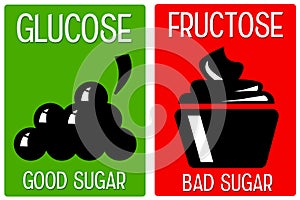 Glucose fructose