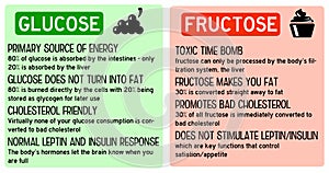 Glucosa 