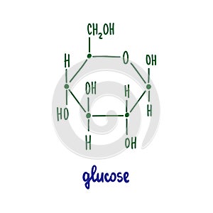 Glucose hand drawn vector formula chemical structure lettering blue green