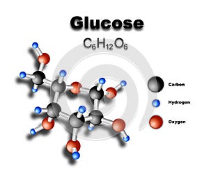 Glukóza molekula 