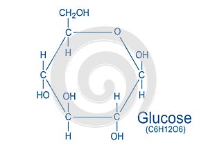 Glucose molecule structure, vector chemical formula