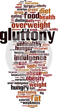 Gluttony word cloud