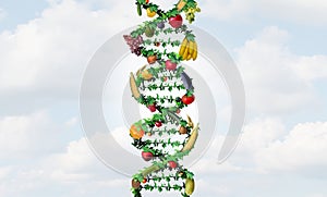 GMO Agriculture
