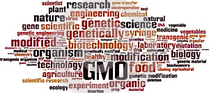 GMO word cloud