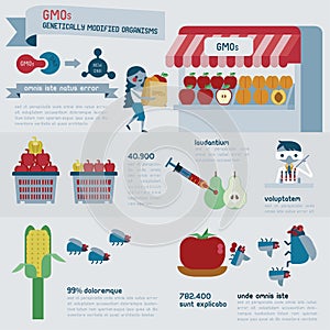 GMOs infographics