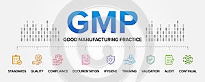 GMP - Good Manufacturing Practice concept vector icons set infographic illustration background.