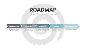 Go-to-Market Strategy concept. Road map infographic has 5 steps to analyze such as provocation, discovery, diagnostic, design and photo
