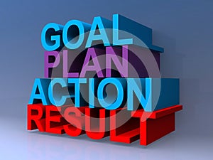 Goal plan action result on blue