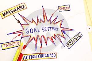 Goal setting