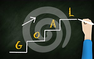 Goal steps Graph Chalk board. human hand drawing a Steps to achieve a goal. Goals and Success process concept