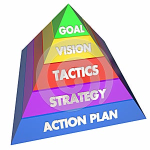 Goal Vision Strategy Tactics Action Plan Pyramid photo