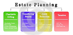 Goals of Estate Planning