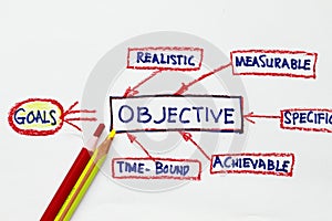 Goals and objective photo