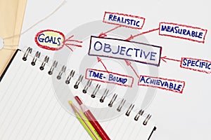 Goals and objective