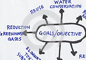 Goals and objective