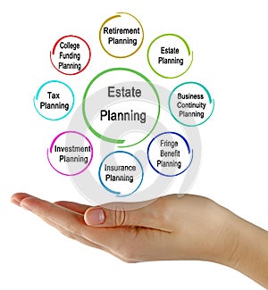 Goals & Objectives of Estate Planning