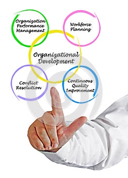 Goals of Organizational Development