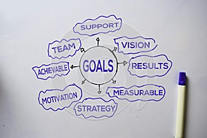 Goals text with keywords isolated on white board background. Chart or mechanism concept