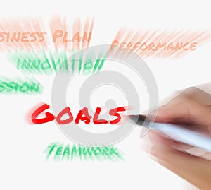 Goals on Whiteboard Displays Targets Aims and Objectives