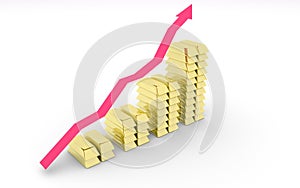 Gold bar graph