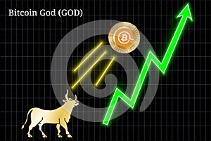 Bullish Bitcoin God GOD cryptocurrency chart