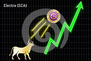 Bullish Electra ECA cryptocurrency chart photo