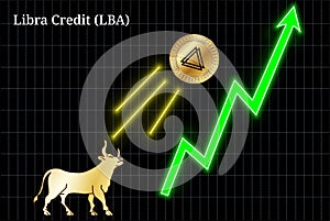 Bullish Libra Credit LBA cryptocurrency chart photo