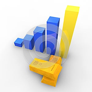 Gold bullion market histograms