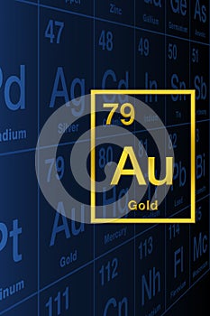 Gold, chemical element symbol with relief shape, taken from periodic table