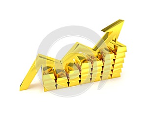 Gold index chart golden ingots
