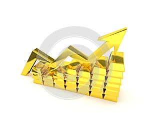 Gold index chart golden ingots